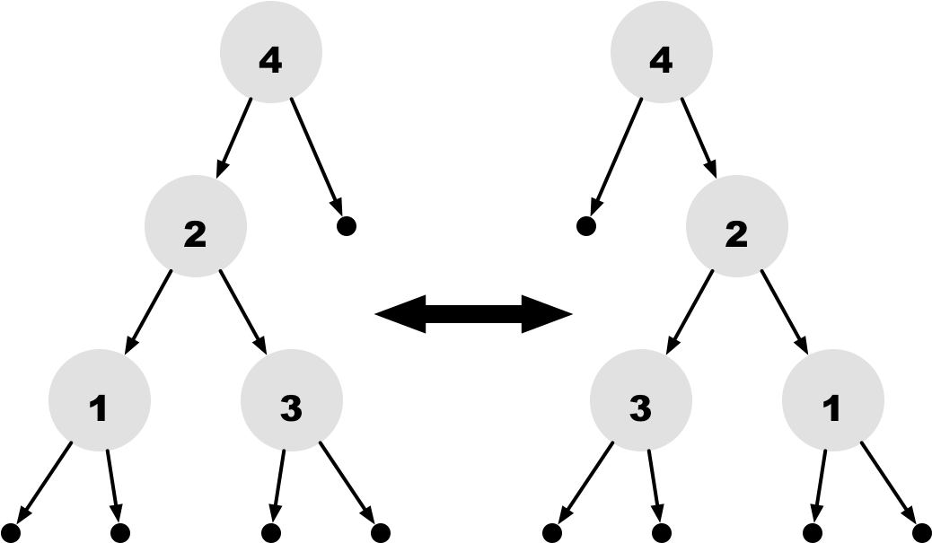 reverse of the tree