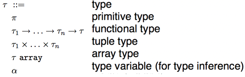 MinCaml Types
