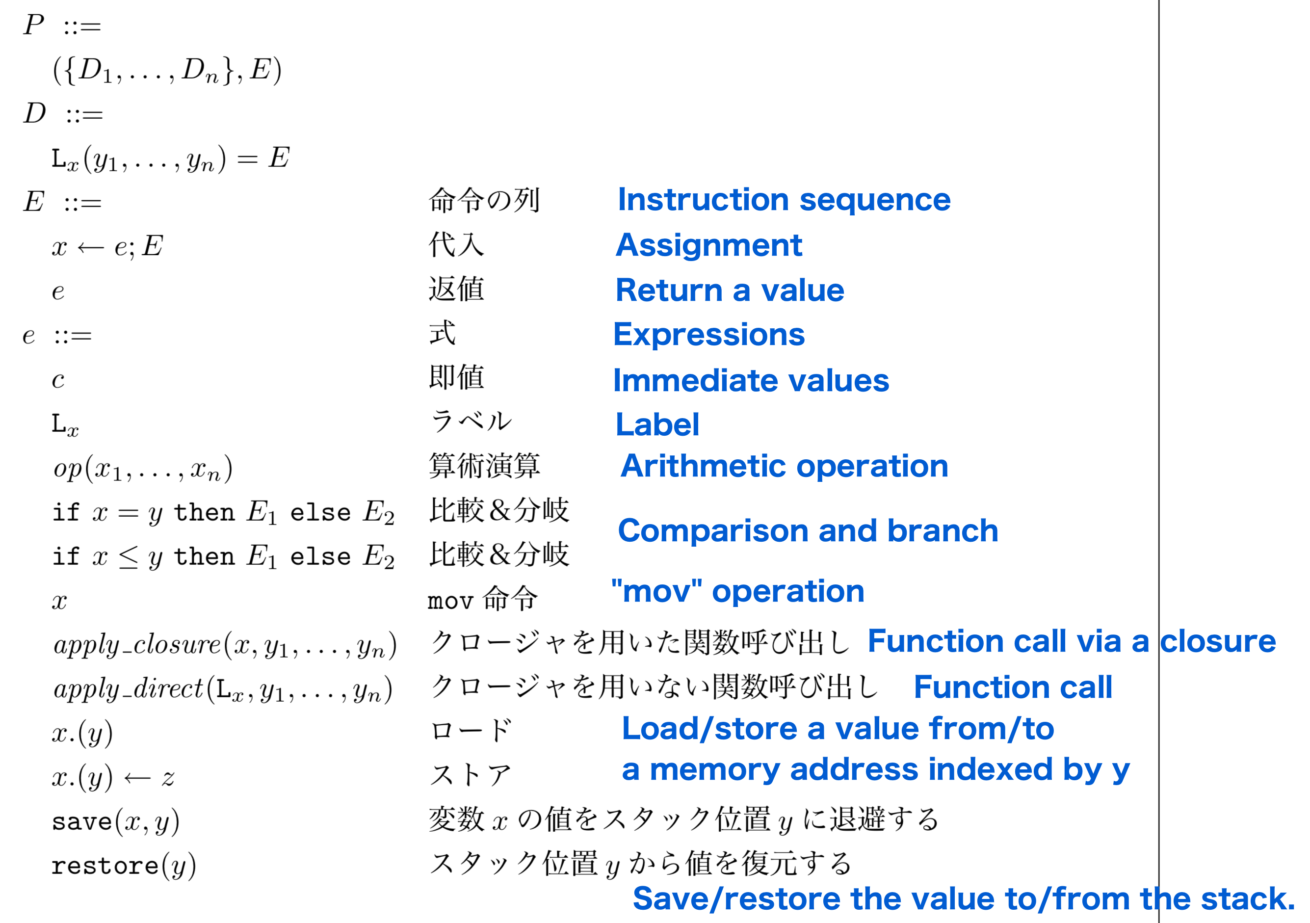 Virtual machine code language